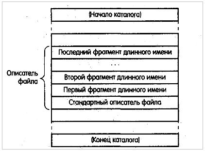 Всё об установке Windows 10 на диски стандартов MBR и GPT